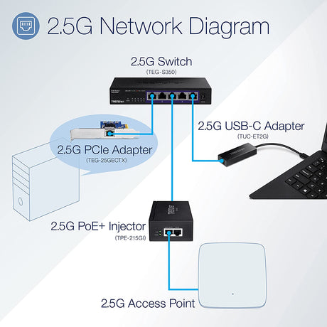 TRENDnet 2.5G PoE+ Injector, TPE-215GI, PoE (15.4W) or PoE+ (30W), Converts a non-PoE Port to a PoE+ 2.5G Port, 2.5GBASE-T Compliant, Integrated Power Supply, Network a PoE device up to 100m (328 ft.)