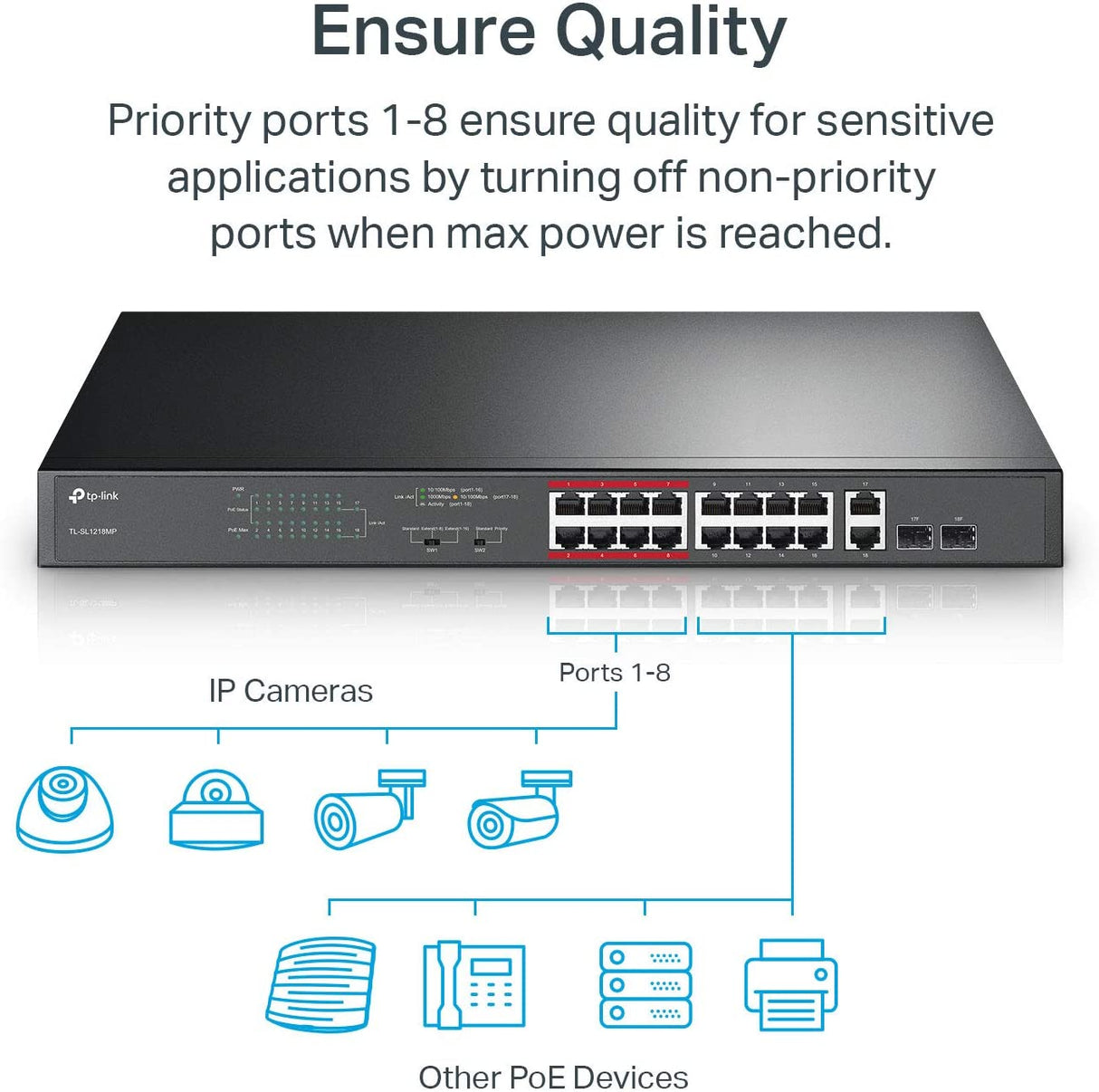 TP-Link 16 Port 10/100Mbps Fast Ethernet PoE Switch | 16 PoE+ Ports @194W, w/ 2 Uplink Gigabit Ports + 2 Combo SFP Slots | Limited Lifetime Protection | Extend Mode | Priority Mode (TL-SL1218MP) 18 Port w/ 16-Port PoE+