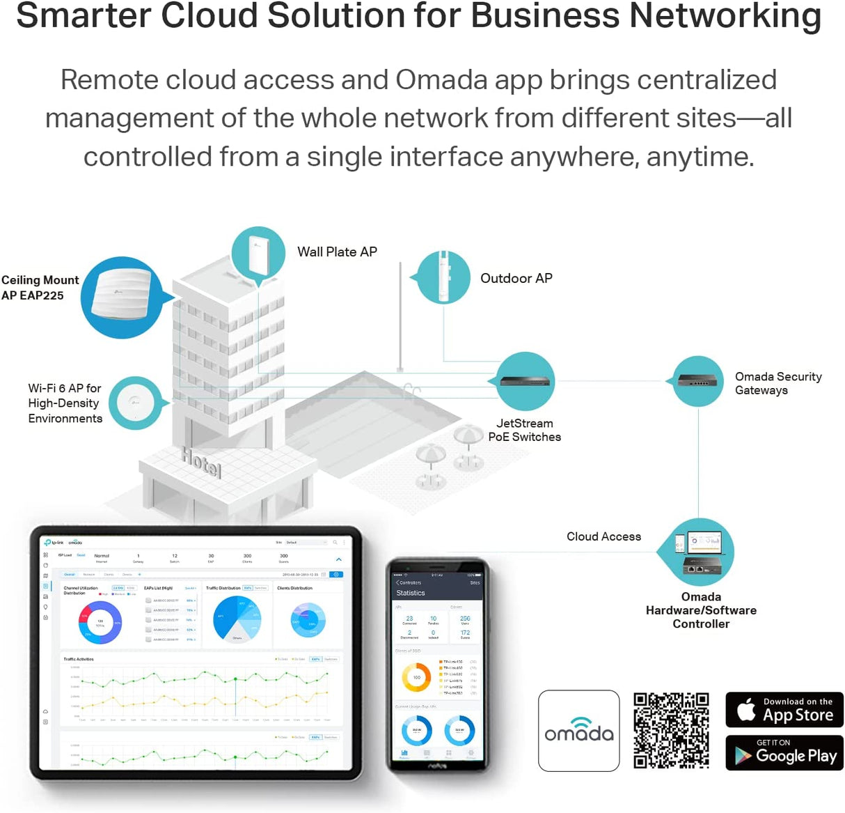 TP-Link EAP225 | Omada AC1350 Gigabit Wireless Access Point | Business WiFi Solution w/ Mesh Support, Seamless Roaming & MU-MIMO | PoE Powered | SDN Integrated | Cloud Access & Omada App | White