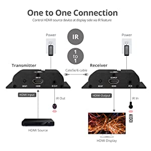 SIIG 1080p HDMI Extender Over IP 394ft - HDMI Ethernet Extender, HDbitT, IR Extension, HDCP, 1 to 1 or One to Many, TX & RX Balun Kit (CE-H26T11-S1) 1080p V2 TX&RX Kit
