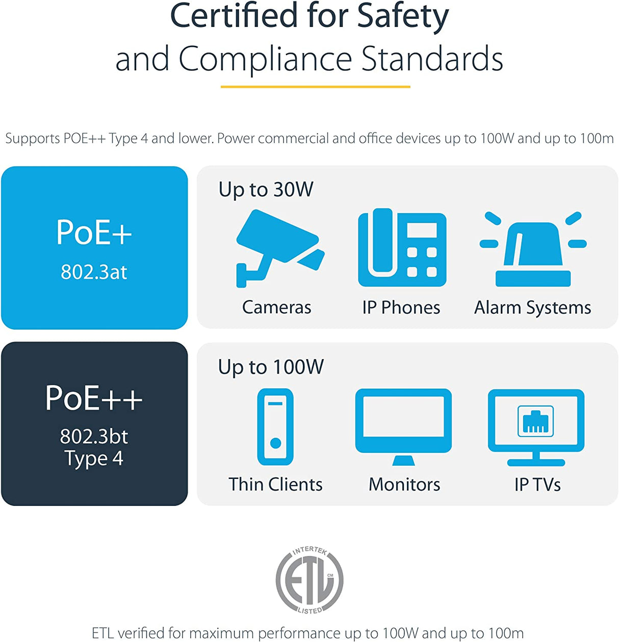 StarTech.com 20ft CAT6 Ethernet Cable - Purple CAT 6 Gigabit Ethernet Wire -650MHz 100W PoE++ RJ45 UTP Molded Category 6 Network/Patch Cord w/Strain Relief/Fluke Tested UL/TIA Certified (C6PATCH20PL) Purple 20 ft / 6 m 1 Pack