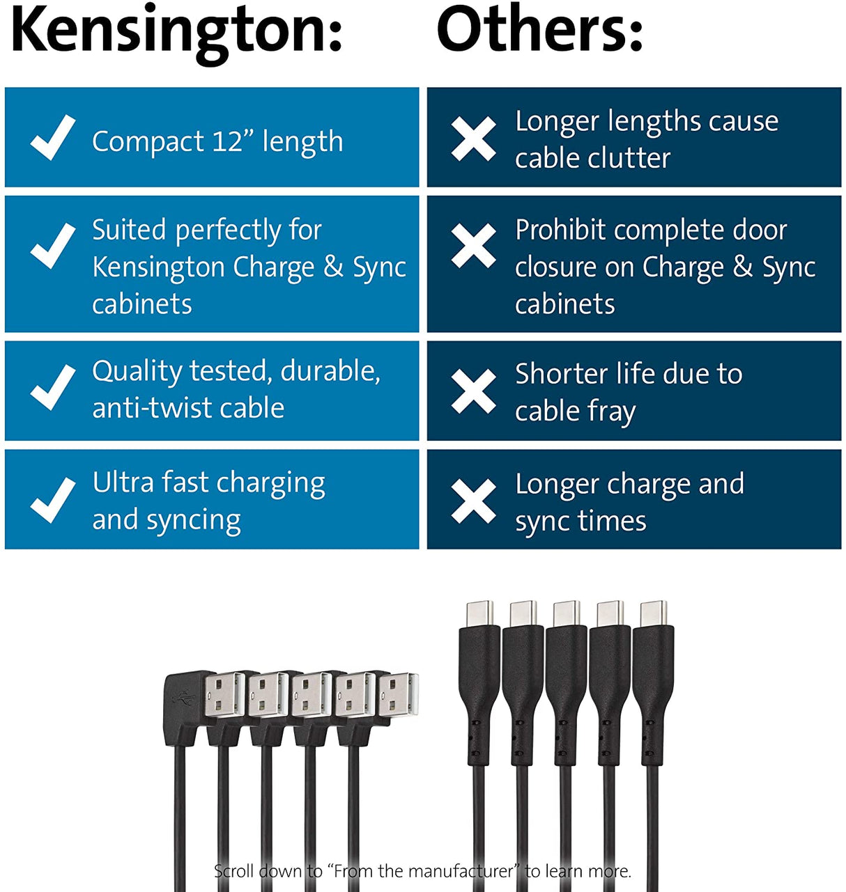 Kensington Charge and Synch Cable USB-C - 5 Pack (K65610WW)