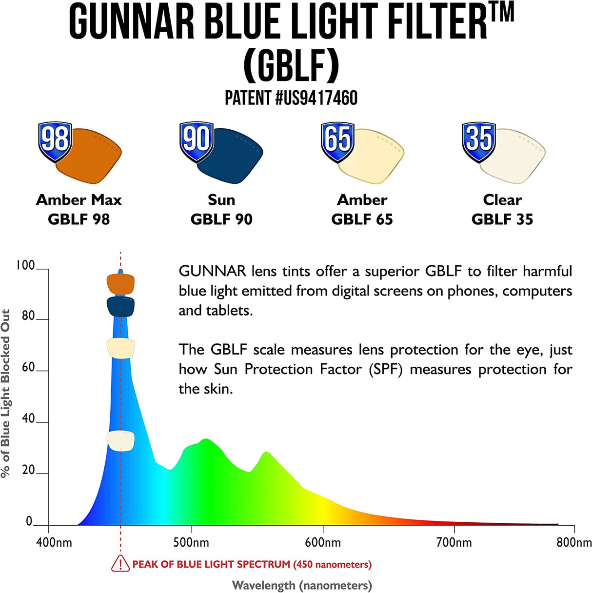 Gunnar optiks Blue Light Glasses | Pendleton Slate/Amber by GUNNAR | Patented 65% Blue Light Protection, 100% UV Light, Anti-Reflective, Protect & Reduce Eye Strain & Dryness