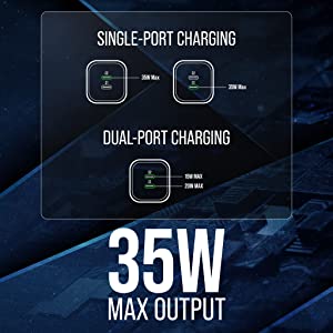 VisionTek 35W GaN II Power Adapter - 2X USB-C - 901534