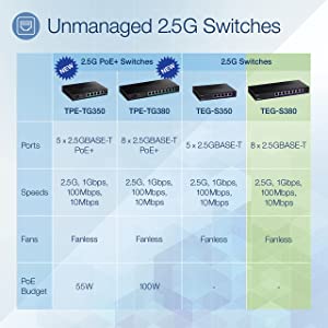TRENDnet 8-Port Unmanaged 2.5G Switch, 8 x 2.5GBASE-T Ports, 40Gbps Switching Capacity, Backwards Compatible with 10-100-1000Mbps Devices, Fanless, Wall Mountable, Black, TEG-S380