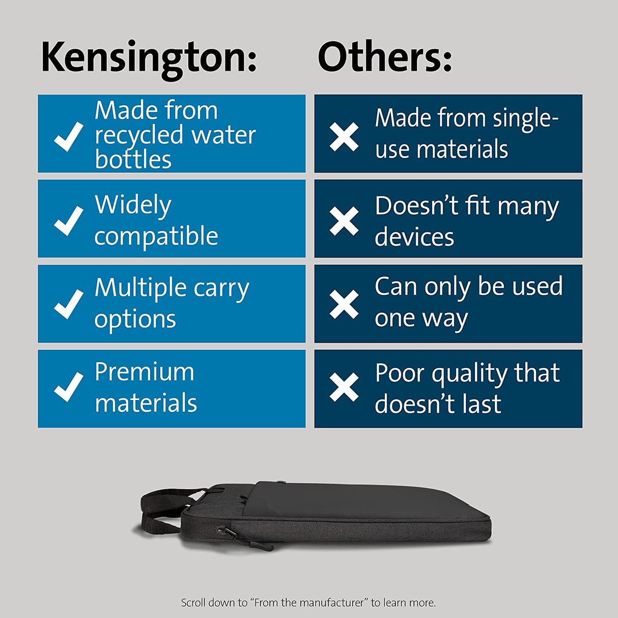 Kensington 12" Eco-Friendly Laptop Sleeve (K60102WW)