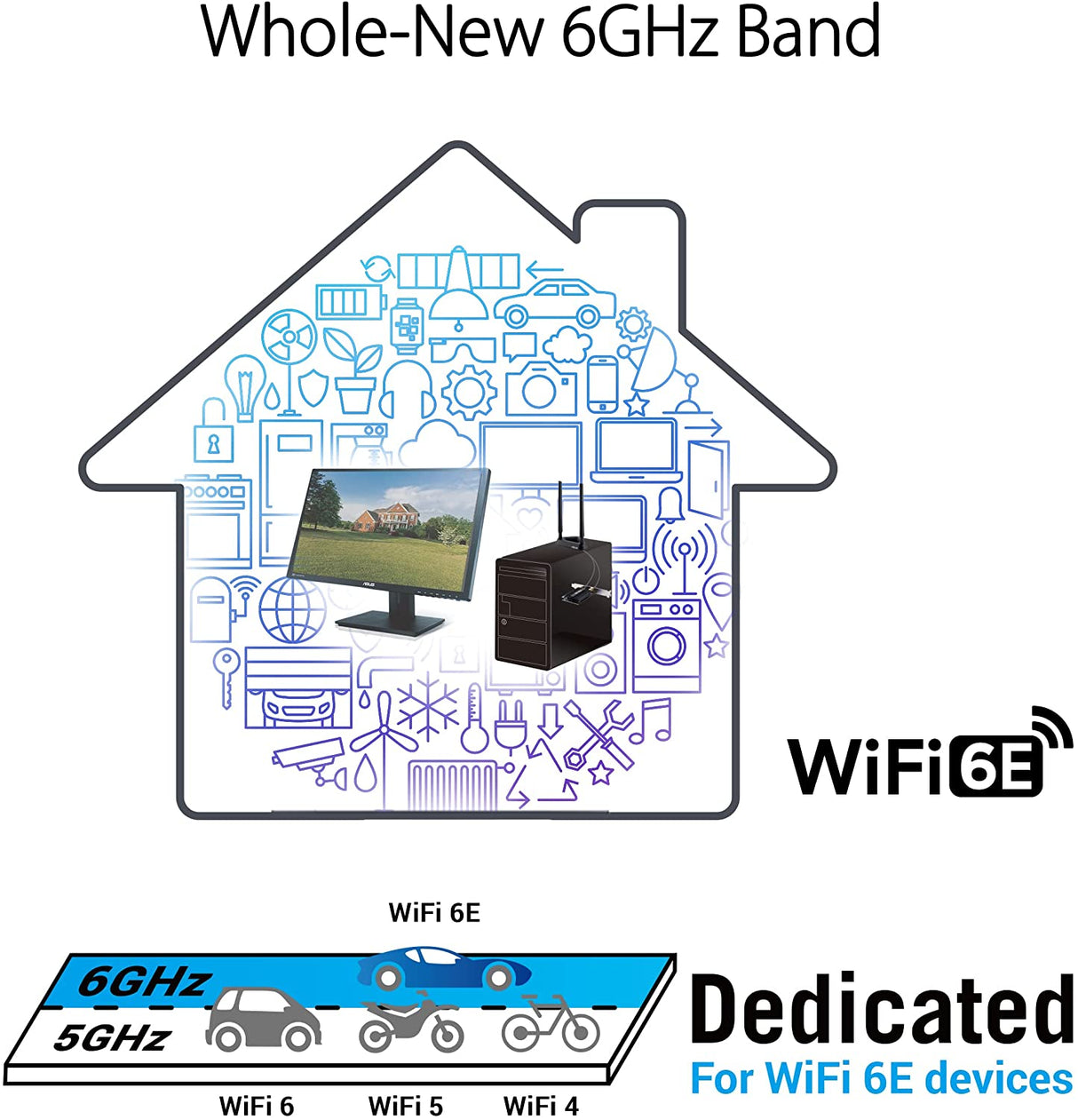 ASUS WiFi 6E + Bluetooth 5.2 PCI-E Expansion Card (PCE-AXE58BT) - Supports 6GHz Band, WPA3, 160MHz, WPA3 Network Security, OFDMA and MU-MIMO, External Antenna, Magnetic Base, Ultra Low Latency
