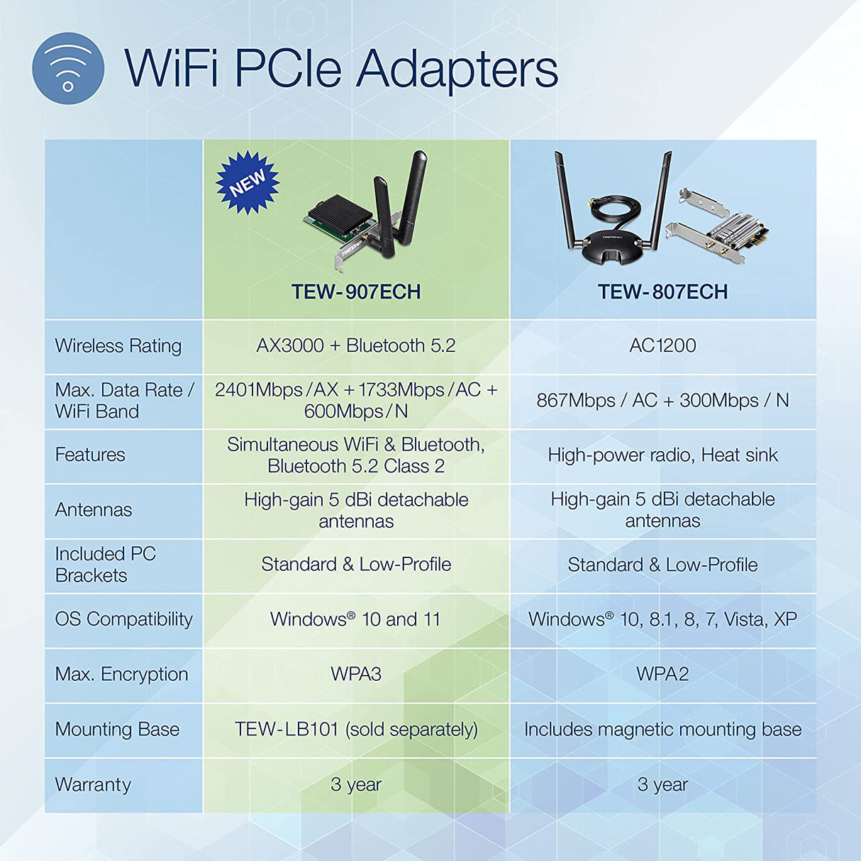 TRENDnet AX3000 Wireless Dual Band & Bluetooth 5.2 Class 2 PCIe Adapter, 2401 Mbps Wireless AX, 600 Mbps Wireless N Bands, Support Windows 10, Supports Up to WPA3 WiFi Connectivity,Black,TEW-907ECH