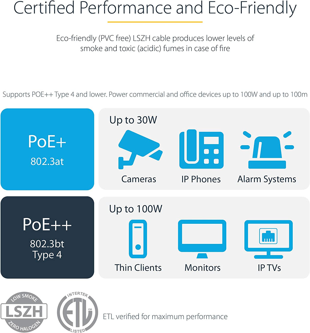 StarTech.com 7ft (2m) CAT6 Ethernet Cable - LSZH (Low Smoke Zero Halogen) - 10 Gigabit 650MHz 100W PoE RJ45 UTP Network Patch Cord Snagless w/Strain Relief - Blue CAT 6, ETL Verified (N6LPATCH7BL) 7 ft Blue