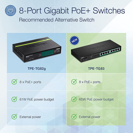 TRENDnet 8-Port Gigabit PoE+ Switch, 65W PoE Power Budget, 16Gbps Switching Capacity, IEEE 802.1p QoS, DSCP Pass-Through Support, Fanless, Wall Mountable, Lifetime Protection, Black, TPE-TG83 65W 8-Port