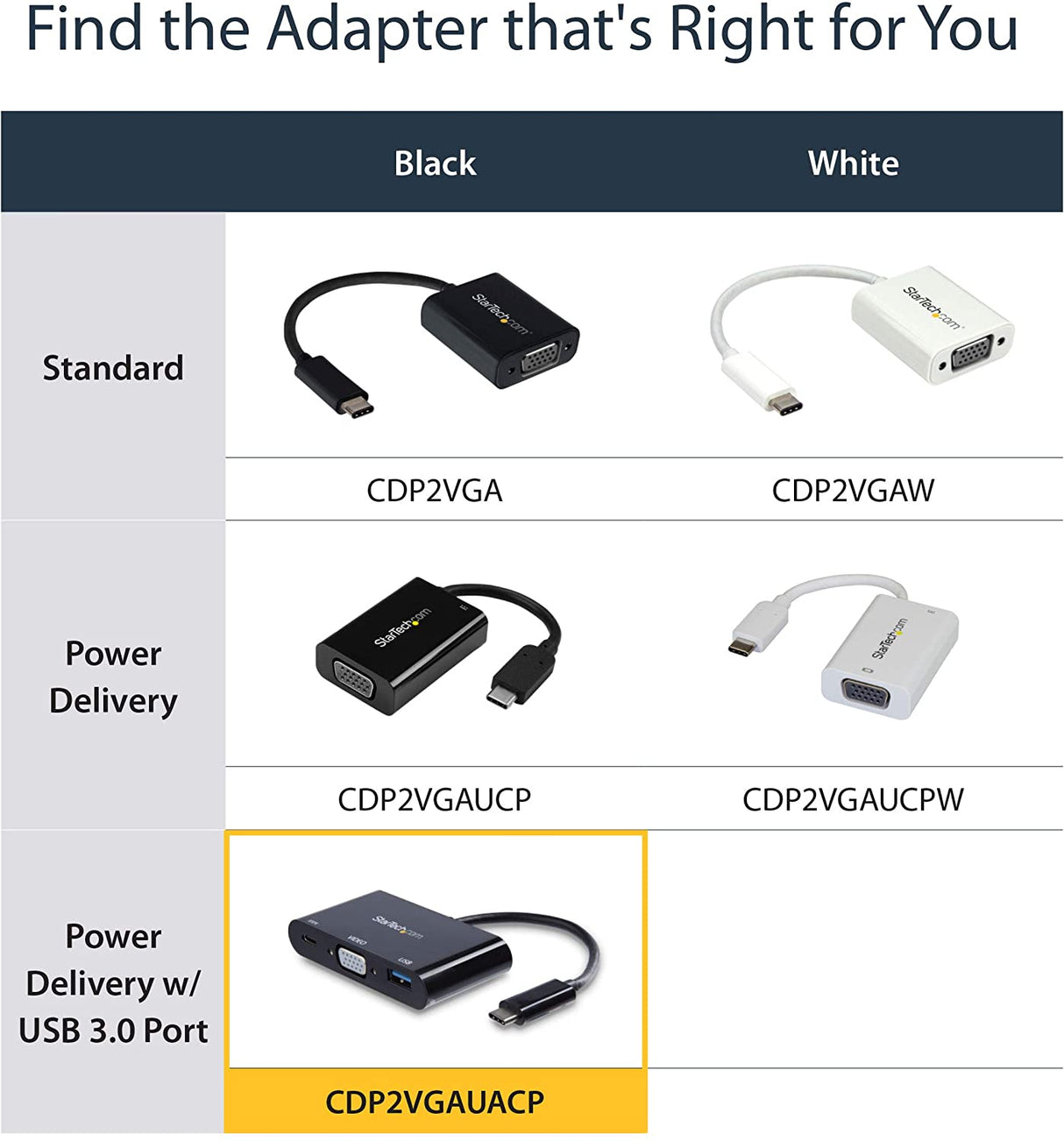 StarTech.com USB-C VGA Multiport Adapter - USB-A Port - with Power Delivery (USB PD) - USB C Adapter Converter - USB C Dongle (CDP2VGAUACP) 1x USB-A 3.0 | VGA