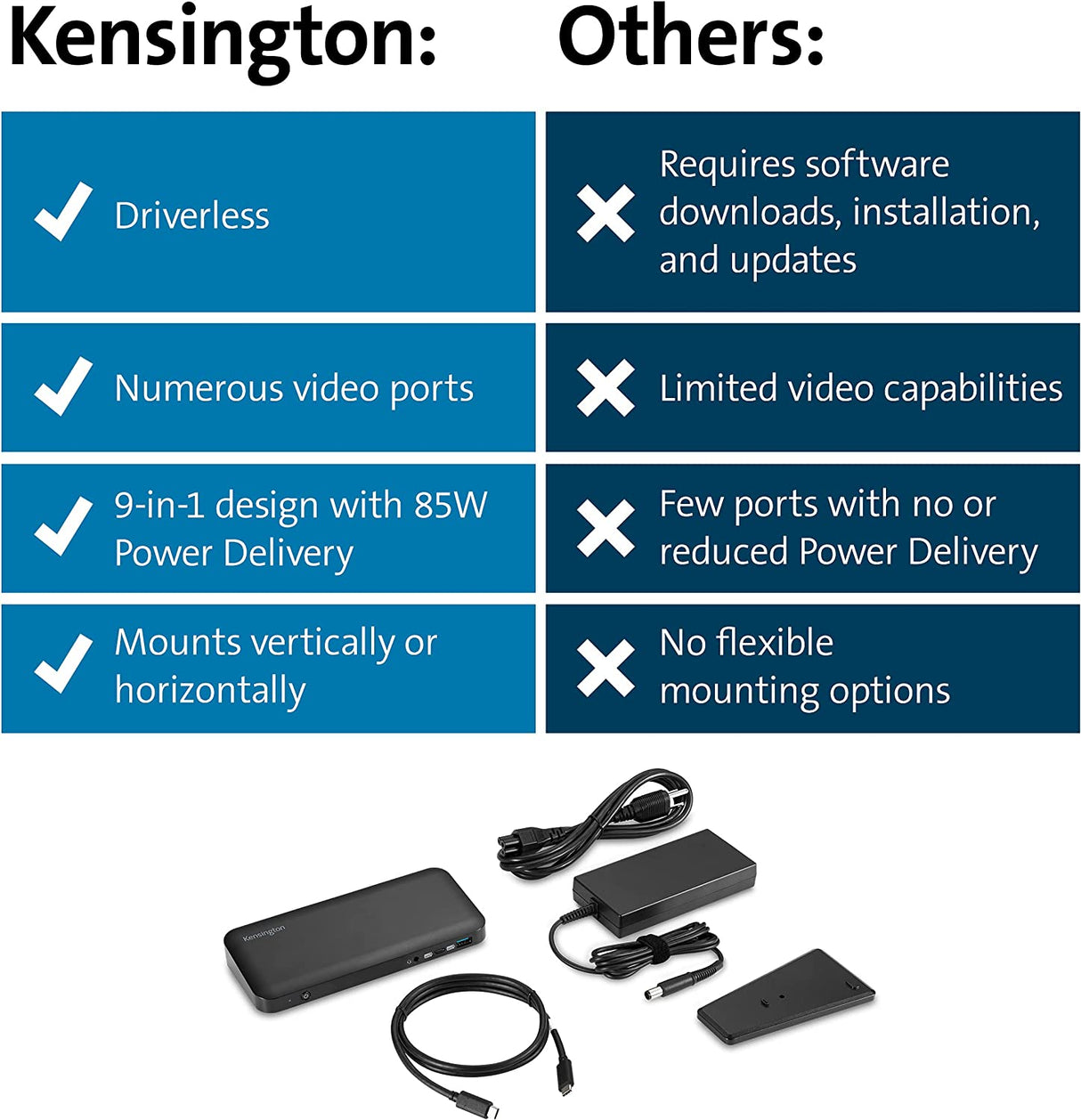 Kensington SD4840P USB-C 10Gbps Triple Video Driverless Docking Station - 85W PD - DP++/HDMI - Windows (K33806NA)