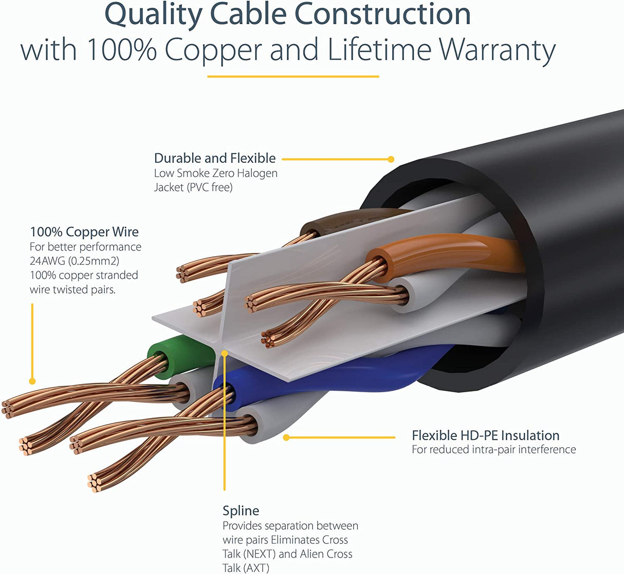 StarTech.com 50ft (15m) CAT6 Ethernet Cable - LSZH (Low Smoke Zero Halogen) - 10 Gigabit 650MHz 100W PoE RJ45 UTP Network Patch Cord Snagless w/Strain Relief - Gray CAT 6, ETL Verified (N6LPATCH50GR)