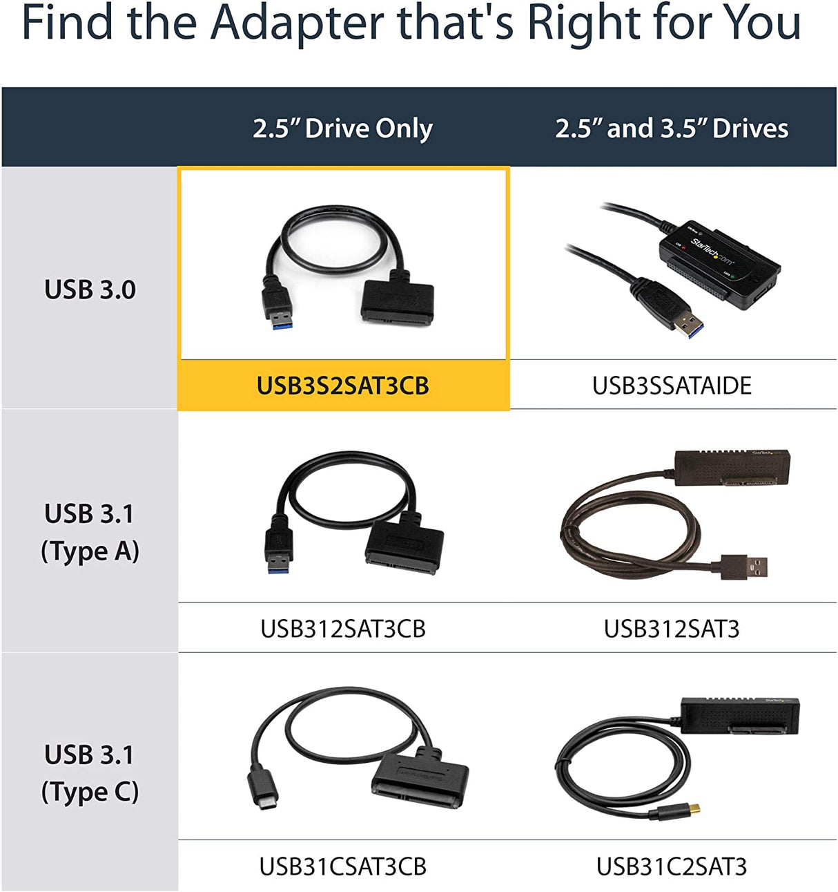 StarTech.com SATA to USB Cable - USB 3.0 to 2.5” SATA III Hard Drive Adapter - External Converter for SSD/HDD Data Transfer (USB3S2SAT3CB) USB 3.0 | 2.5" Cable