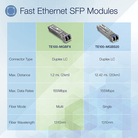 TRENDnet SFP to RJ45 100Base-FX Multi-Mode LC Module, TE100-MGBFX, Compatible with Mini-GBIC, Supports 1310 nm, Up to 155 Mbps, Hot-Pluggable, Up to 2 Km (1.2 Miles), Lifetime Protection
