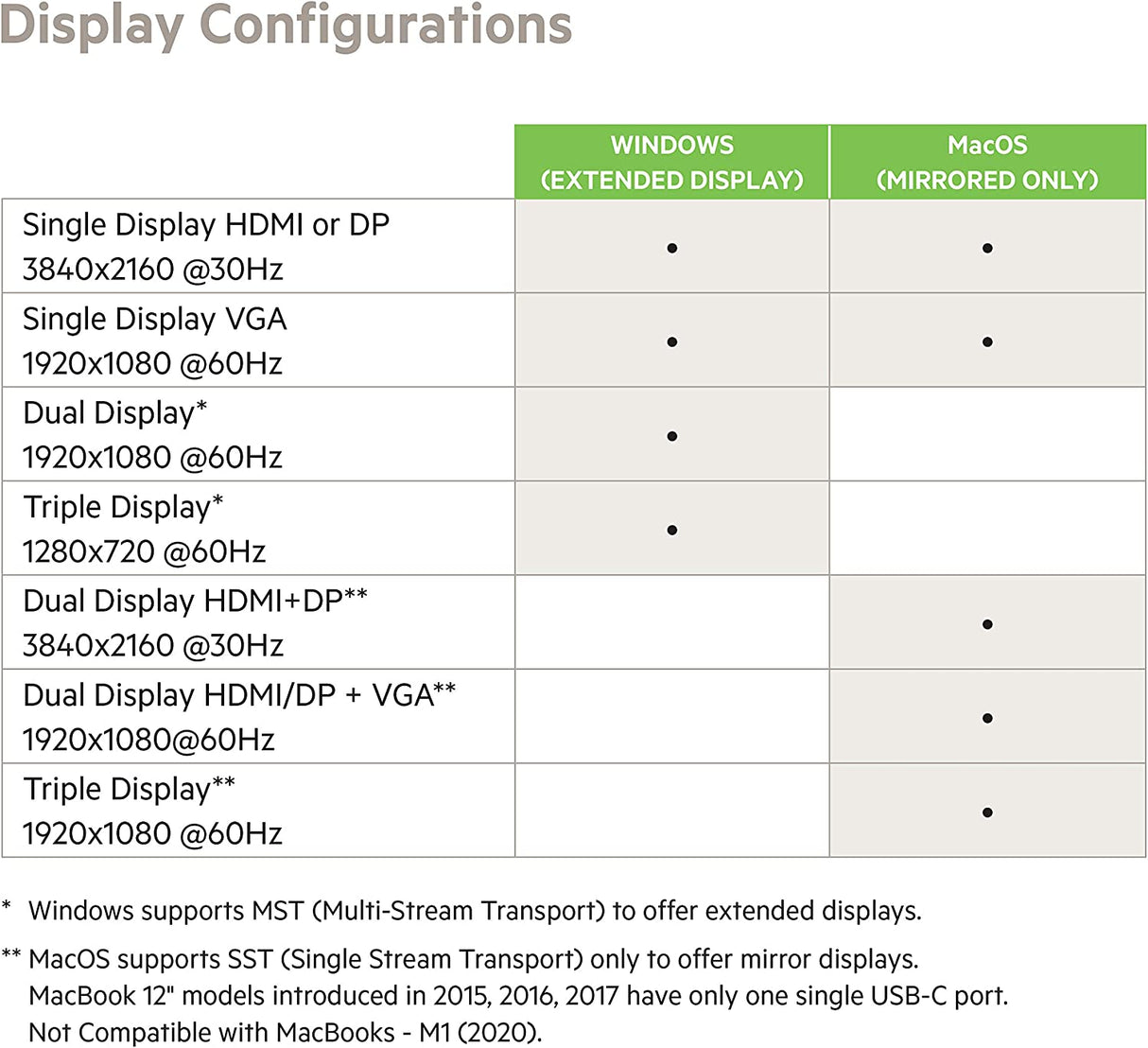 Belkin USB C Hub, 11-in-1 MultiPort Adapter Dock with 4K HDMI, DP, VGA, USB-C 100W PD Pass-Through Charging, 3 USB A, Gigabit Ethernet, SD, MicroSD, 3.5mm Ports for MacBook Pro, Air, XPS and More 11-in-1 Docking Station