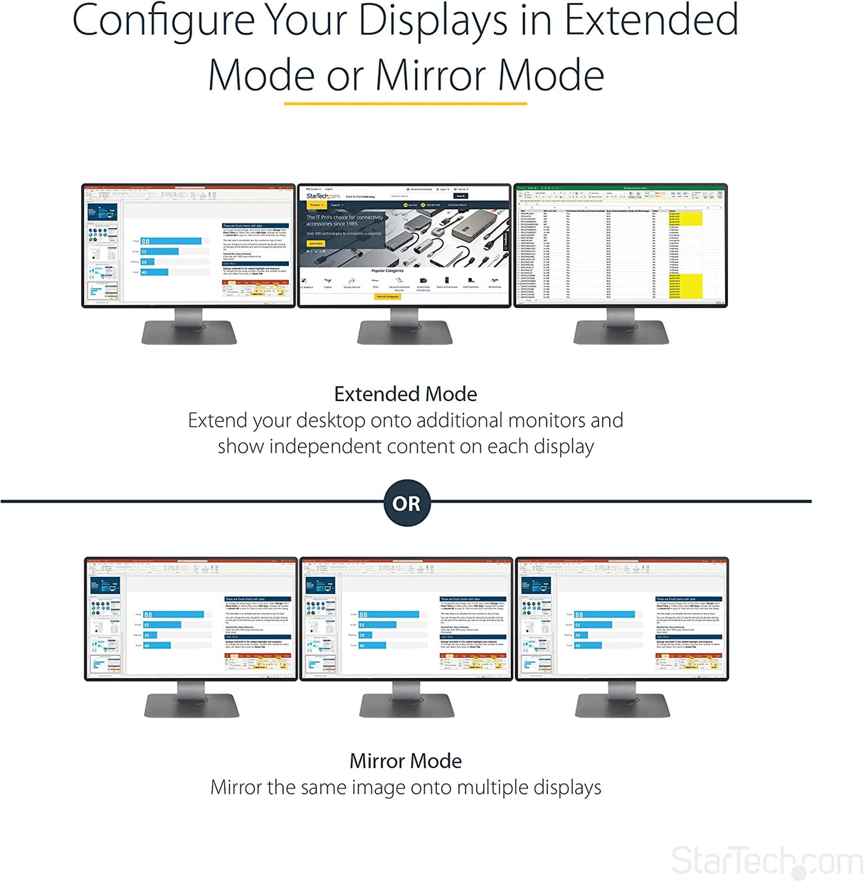 StarTech.com 3-Port Multi Monitor Adapter - Mini DisplayPort to HDMI MST Hub - Triple 1080p/Dual 4K 30Hz - Video Splitter for Extended Desktop Mode on Windows Only - mDP 1.2 to 3x HDMI (MSTMDP123HD)