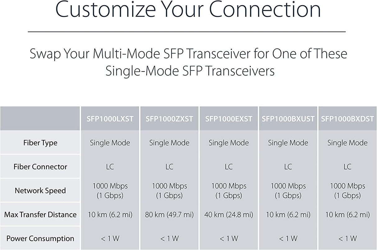 StarTech.com Multimode (MM) LC Fiber Media Converter for 10/100/1000 Network - 550m - Gigabit Ethernet - 850nm - with SFP Transceiver (MCM1110MMLC)