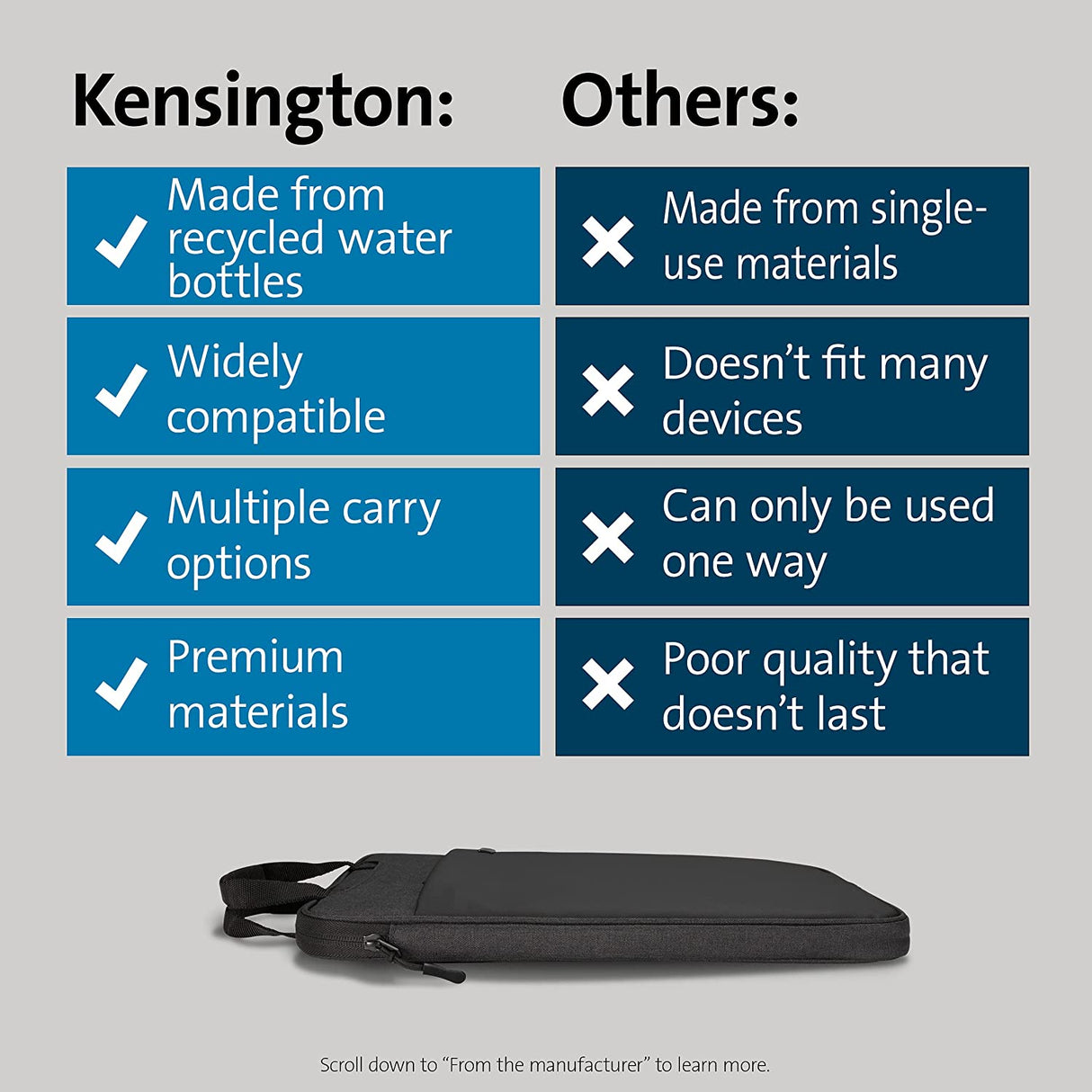 Kensington 14" Eco-Friendly Laptop Sleeve (K60103WW)