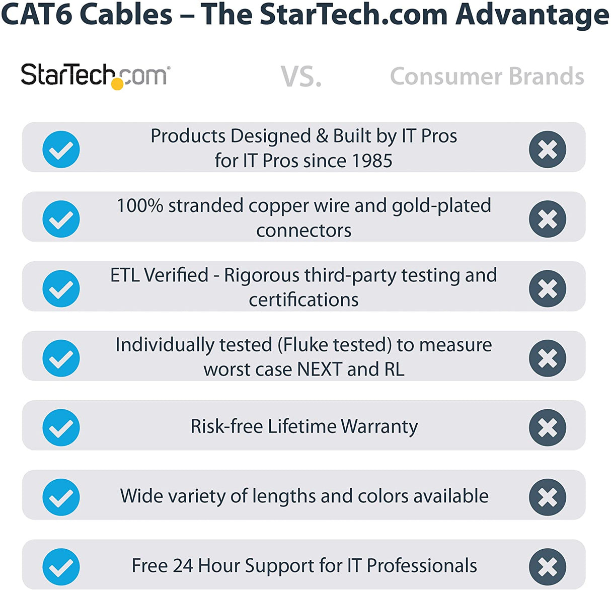 StarTech.com 8ft CAT6 Ethernet Cable - White CAT 6 Gigabit Ethernet Wire -650MHz 100W PoE++ RJ45 UTP Molded Category 6 Network/Patch Cord w/Strain Relief/Fluke Tested UL/TIA Certified (C6PATCH8WH) White 8 ft / 2.4 m 1 Pack