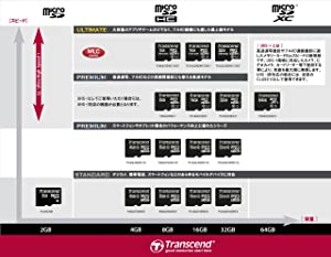 Transcend Information 32 GB Micro SDHC4 (TS32GUSDC4)