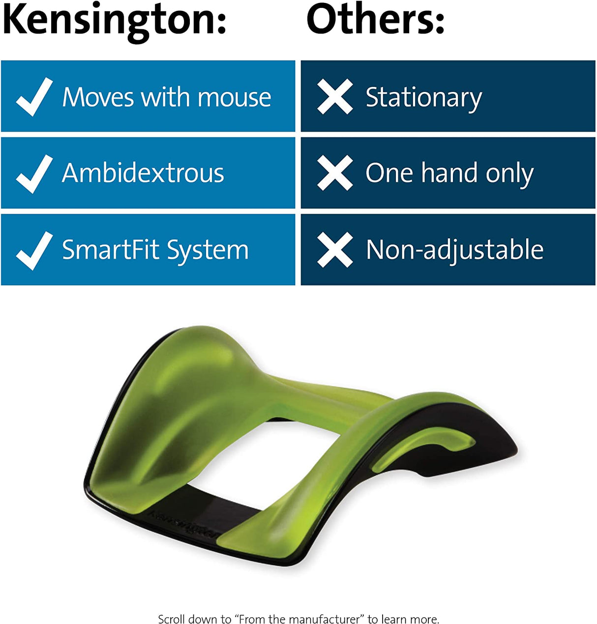 Kensington® Conform Wrist Rest, SmartFit®, Ergonomic Design (K55787US)