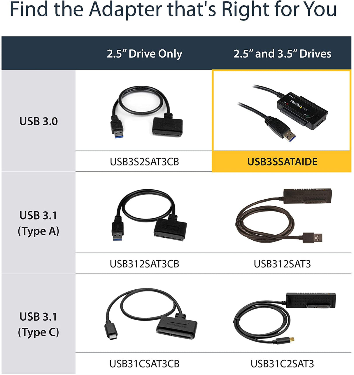 StarTech.com USB 3.0 to SATA IDE Adapter - 2.5in / 3.5in - External Hard Drive to USB Converter – Hard Drive Transfer Cable (USB3SSATAIDE)