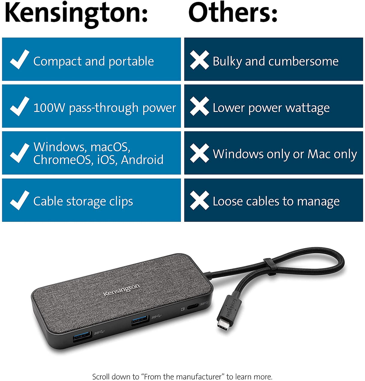 Kensington SD1650P USB-C 4K Docking Station with 100W Power Pass-Through - Windows/MacOS/Chrome/iOS/Android (K34020WW)