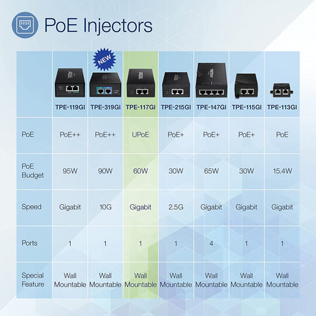 TRENDnet Gigabit Ultra PoE+ Injector, Supplies PoE (15.4W), PoE+(30W) Or Ultra PoE(60W), Network A PoE Device Up To 100m(328 ft), Supports IEEE 802.3af,802.at,Ultra PoE, Plug & Play, Black, TPE-117GI