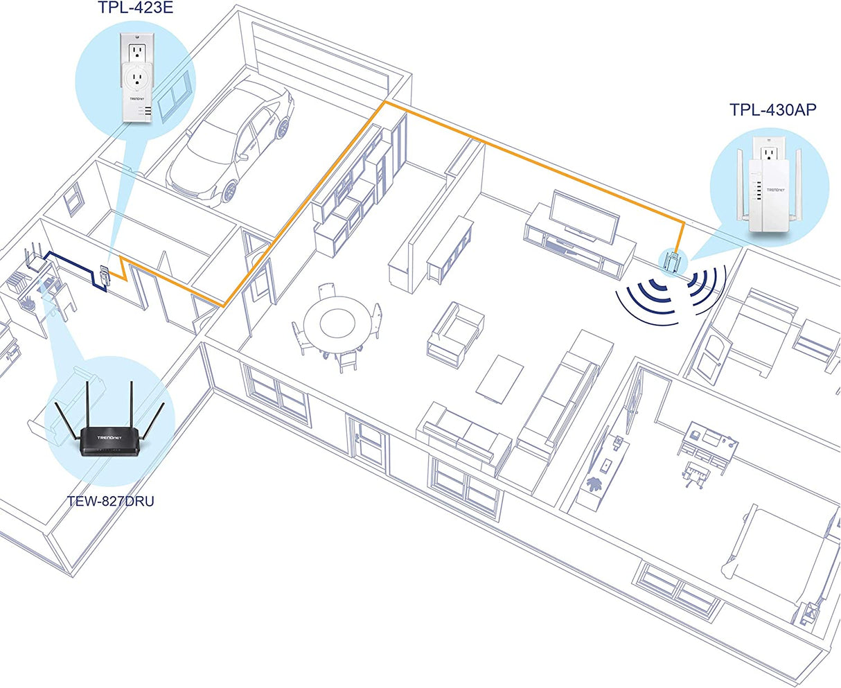 TRENDnet Wi-Fi Everywhere Powerline 1200 AV2 Dual-Band AC1200 Wireless Access Point Kit, TPL-430APK, Includes 1 x TPL-430AP and 1 x TPL-423E, Dual-Band Wireless AC1200 Access Point,3 x Gigabit Ports
