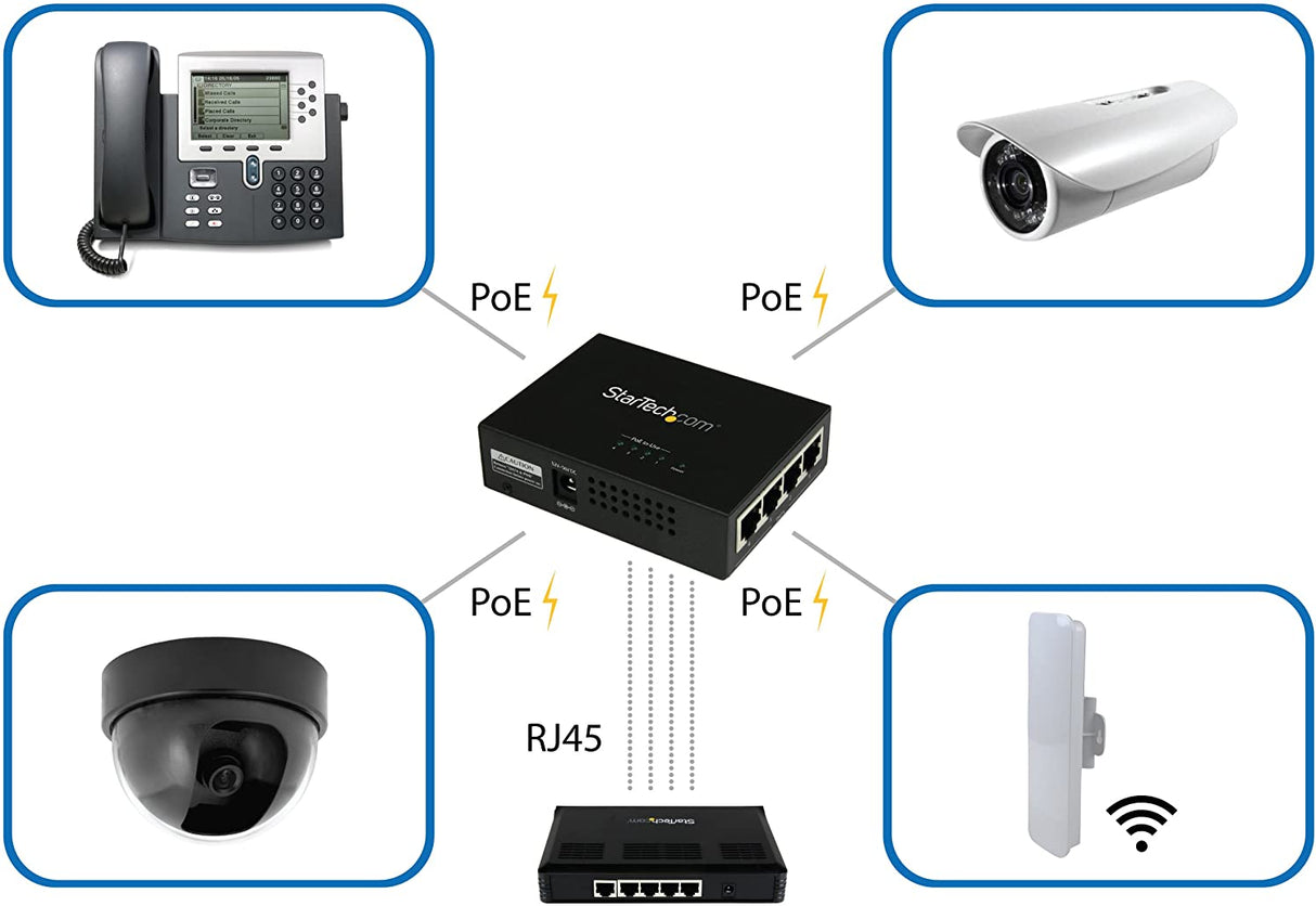 StarTech.com 4 Port Gigabit Midspan - PoE+ Injector - 802.3at and 802.3af - Wall-mountable Power over Ethernet Midspan (POEINJ4G)