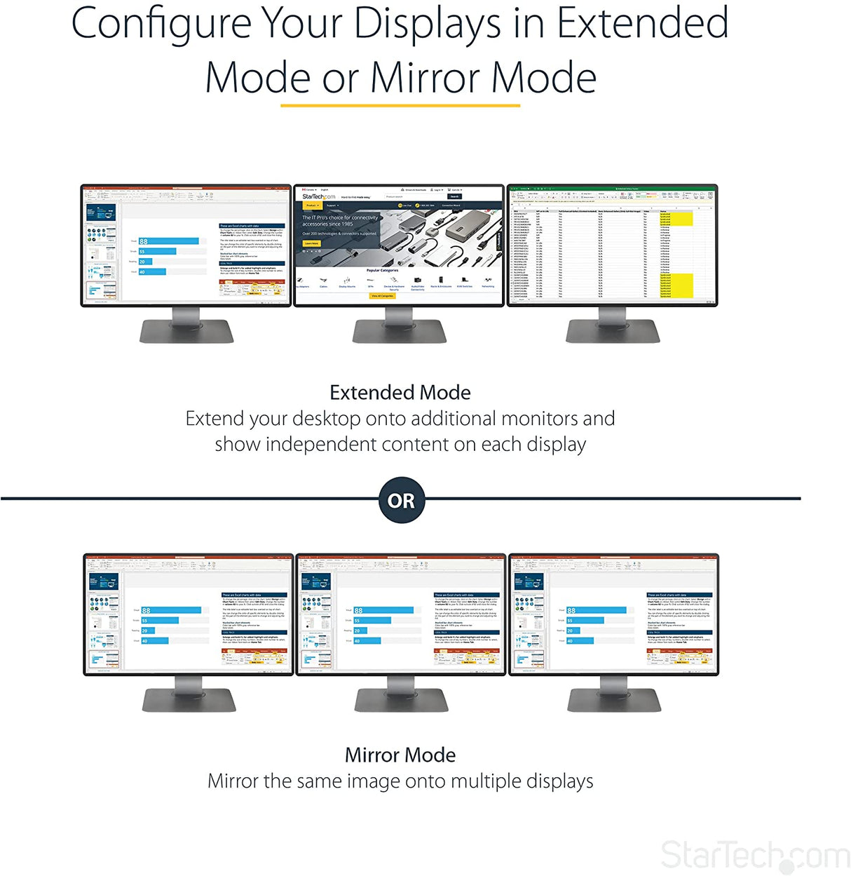 StarTech.com 3-Port Multi Monitor Adapter - DisplayPort 1.2 MST Hub - Dual 4K 30Hz & 1x 1080p - Video Splitter for Extended Desktop Mode on Windows PCs Only - DP to 3x DP Monitors (MSTDP123DP) DisplayPort 1.2 to 3x DisplayPort