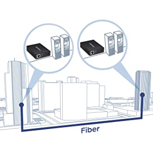 TRENDnet Gigabit Poe Pd SFP Fiber Media Converter, Poe Powered 100/1000Base-T to SFP Fiber Media Converter, Compact Design, TFC-PGSFP SFP Gigabit PoE+