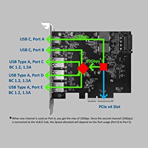 Vantec 5-Port USB 3.2 Gen2x2 (20Gbps) with 2C and 3A PCIe Host Card (UGT-PC3A2C), Full Height