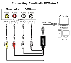 AVerMedia EZMaker 7, USB Video Capture Card , Analog to Digital Recorder, RCA Composite, VHS to DVD, S-Video, Support Windows 11, Mac 10.11/10.12 (C039), Black,3.2 x 1.1 x 0.5 in (82 x 28.5 x 14 mm)