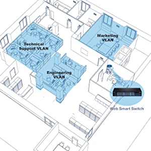 TRENDnet 20-Port Gigabit Web Smart Switch, 16 x Gigabit Ports, 4 x shared Gigabit Ports (RJ-45/SFP), VLAN, QoS, LACP, IPv6 Support, 40 Gbps Switching Capacity, Lifetime Protection, TEG-204WS,Black 20-Port Web Smart