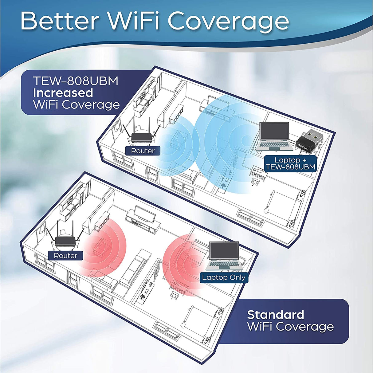 TRENDnet - TEW-808UBM Micro AC1200 Wireless USB Adapter, MU-MIMO, Dual Band Support 2.4GHz/5GHz, Supports Windows/Mac, TEW-808UBM Black AC1200 Micro USB