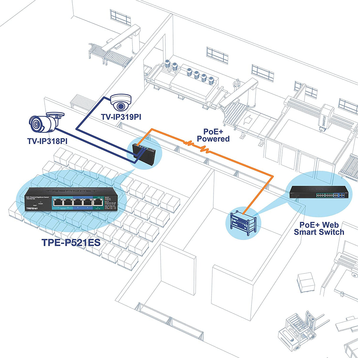 TRENDnet 5-Port Gigabit PoE+ Powered EdgeSmart Switch with PoE Pass Through, 18W PoE Budget, 10Gbps Switching Capacity, Managed Switch, Wall-Mountable, Lifetime Protection, Black, TPE-P521ES EdgeSmart w/ Pass Through 5-Port Gigabit PoE+