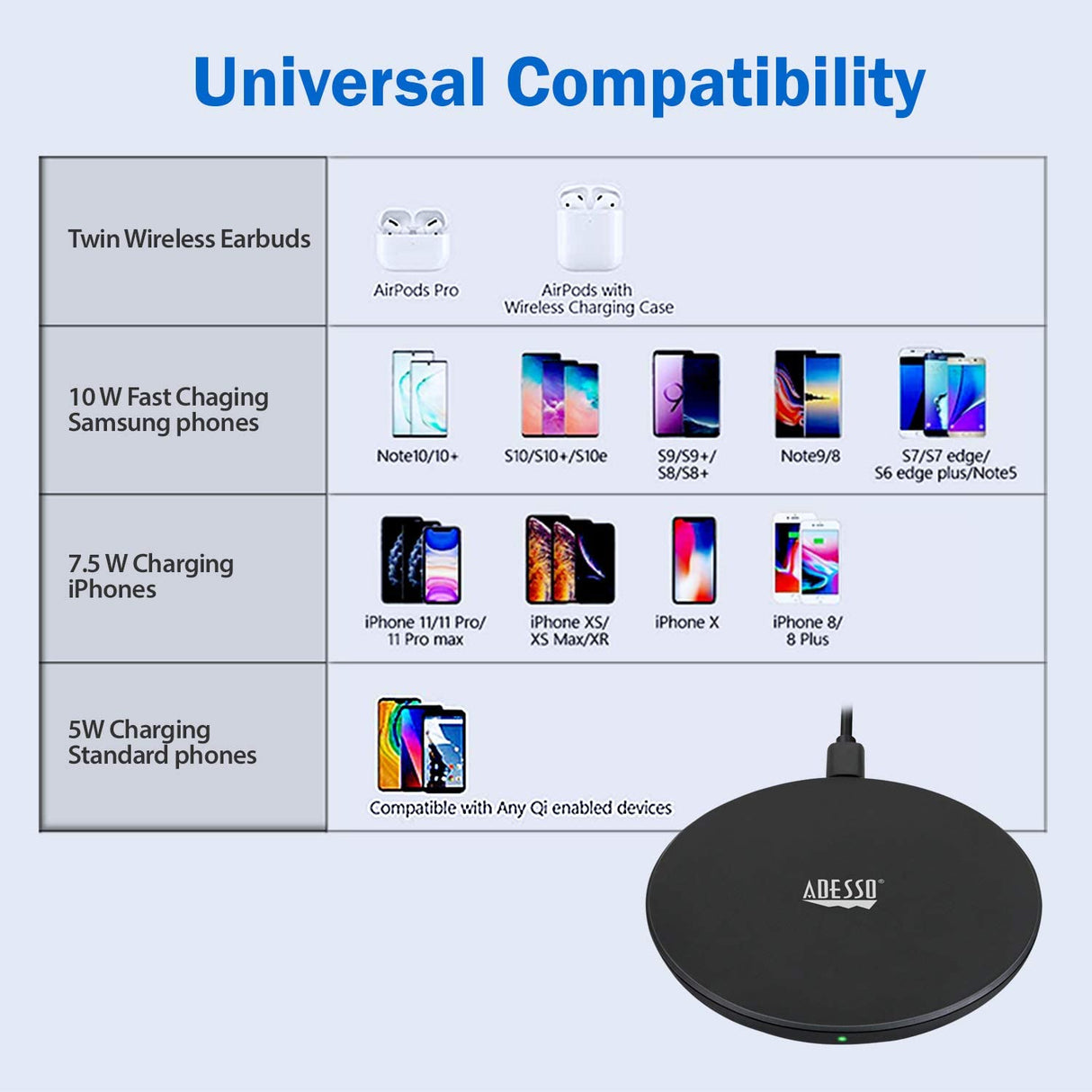 Adesso AUH-1010 10W Max Qi-Certified Wireless Charger - Dealtargets.com