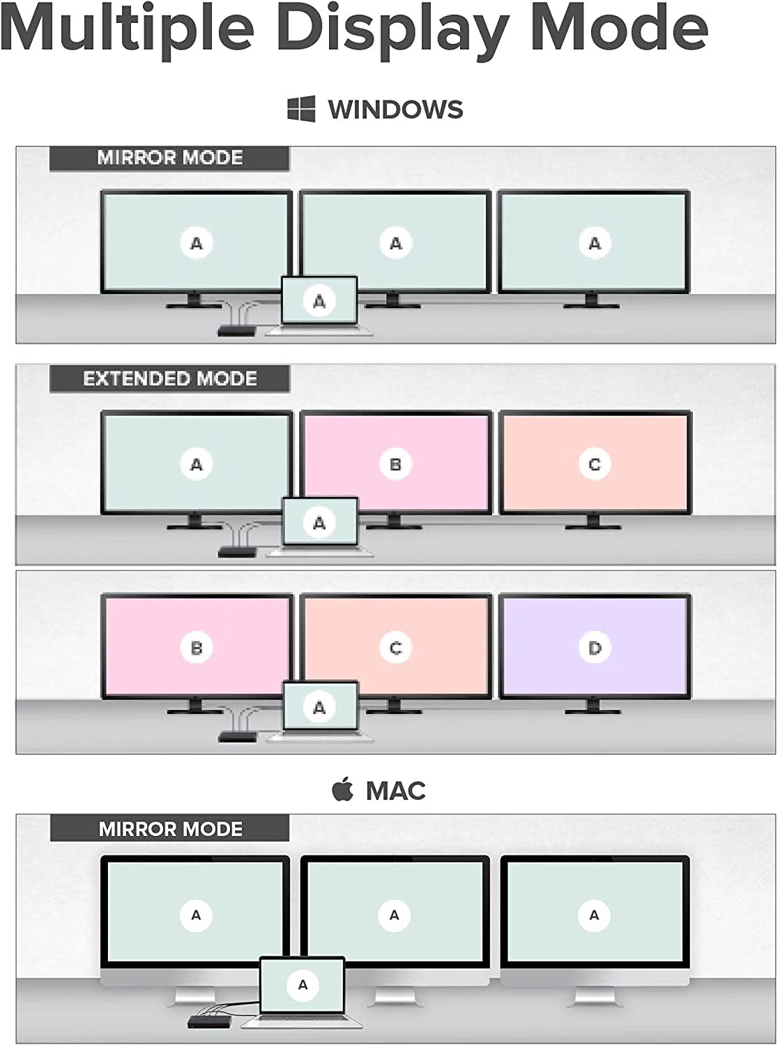 ALOGIC MA3-Triple Display Docking Station, USB-C Dock with 100W PD (Laptop Charging), 2xDisplayPort, HDMI, 2xUSB-C 3.1 Gen 2,2xUSB-A 3.1 Gen1,2xUSB-A 2.0,Audio Jack,Ethernet,SD Card Reader. - Dealtargets.com