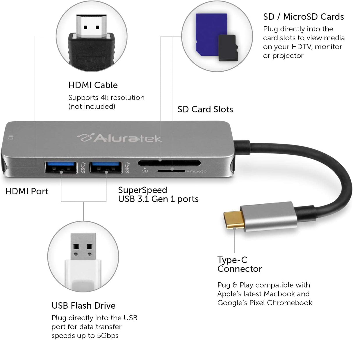 Aluratek (AUMC0302F) USB Type-C Multimedia Hub & Card Reader with HDMI - Dealtargets.com