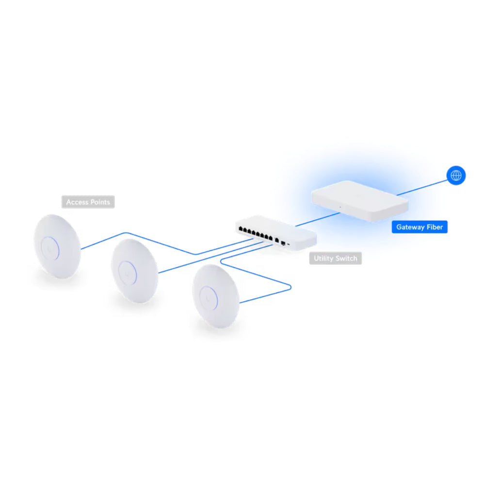 Ubiquiti Gateway Fiber (UXG-Fiber (30W))