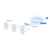 Ubiquiti Gateway Fiber (UXG-Fiber (30W))