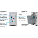 Atlona Omega single gang wall plate with USB-C Input and USB data Omega single gang wall plate with USB-C Input and USB data