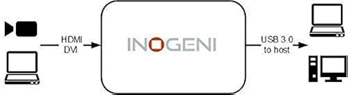 INOGENI 4K2USB3 4K HDMI to USB 3.0 Converter by INOGENI