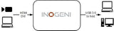 INOGENI 4K2USB3 4K HDMI to USB 3.0 Converter by INOGENI