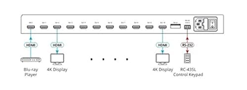 Kramer Electronics VM-10H2 1:10 4K HDMI Distribution Amplifier