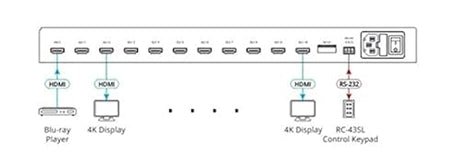 Kramer Electronics VM-10H2 1:10 4K HDMI Distribution Amplifier