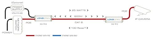 Veracity USA Camera Unit with POE in and POE Out VLS-1P-C