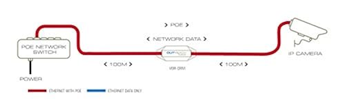 Veracity OUTREACH Max Ethernet Extender 100M Per Unit
